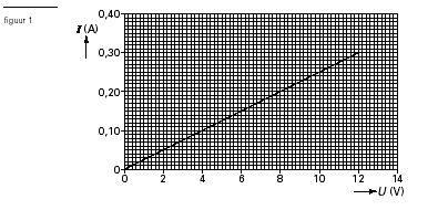 Elek graf1.gif